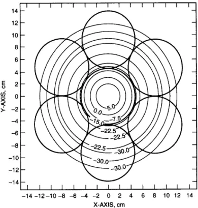 Fig. 9. Focal plane field distribution overlaid with the outline of the 9.258-cm diameter horns at F1 for a 7.5-deg elevation angle.