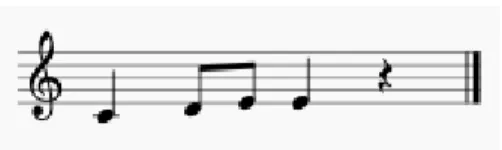 Figure 1 Music bar phenotype 
