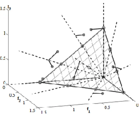 Figure 7 Association with reference points 