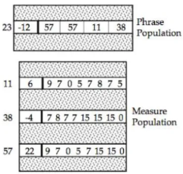 Figure 8 GenJam genotype structure 