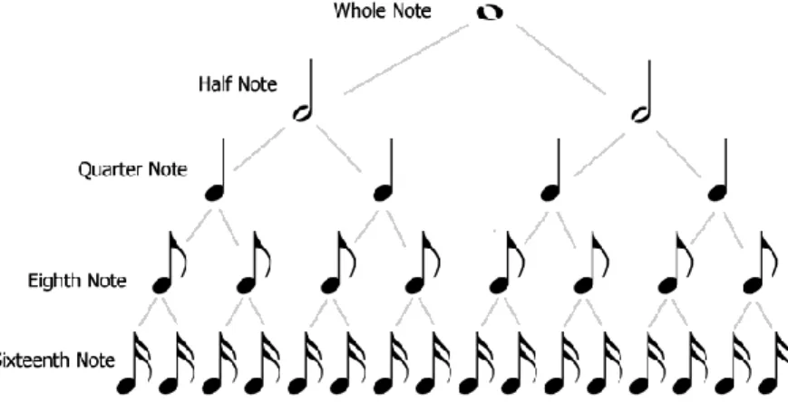 Figure 11 Equivalency between figures 