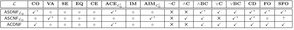 Table 2: Queries and transformations for normal forms in K45n and KD45n