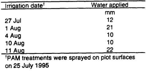 Table 3. Irrigation Summary. 