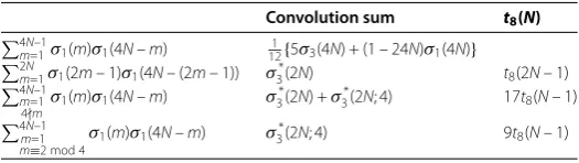 Table 10 Convolution sums and triangular numbers