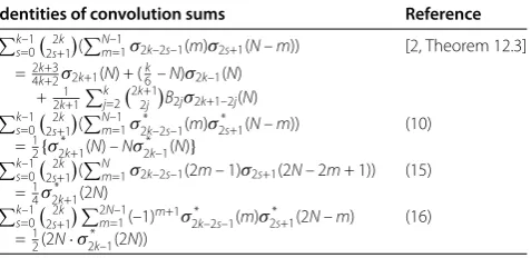 Table 1 Identities of divisor functions