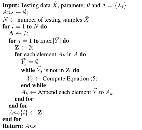 Table 1: Mean F1 Accuracy Result on Benchmark Dataset ofVarious Algorithms. SSG-CNN shows the best performance.