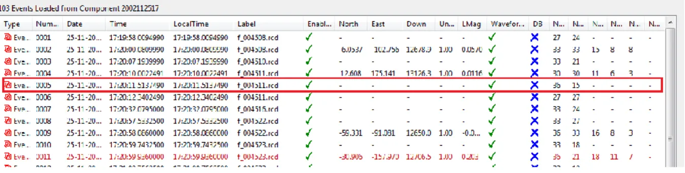 Figure 19: Some events are not located in the triggering and online processing step 