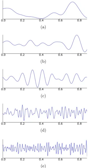 Figure 1.3: The five types of frequency bands ((a) delta, (b) theta, (c) alpha, (d) beta, (e) gamma) that is identified physiologically in human EEG signals.