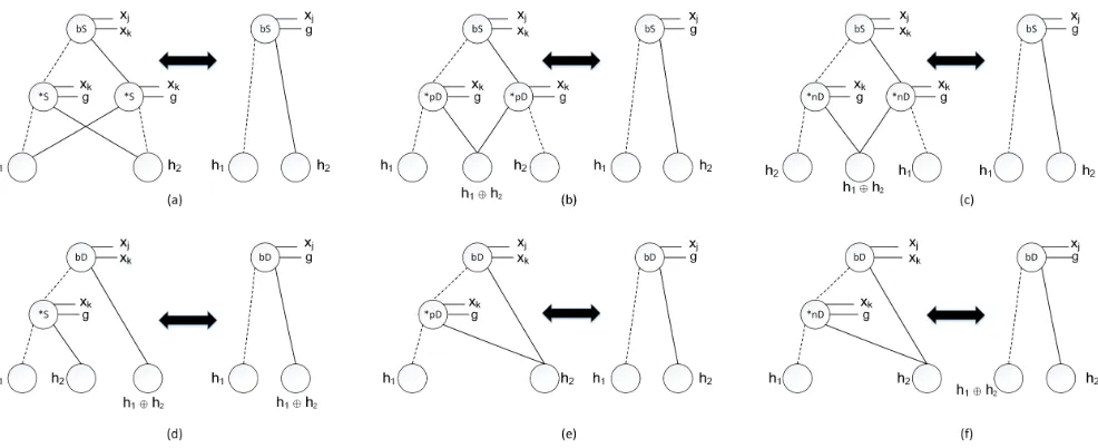 Figure 2: The rule RC where a node labeled with “*S” is an S- or bS-node, a node labeled with “bD” is a bpD- or bnD-node, anode labeled with “*pD” is a pD- or bpD-node, and a node labeled with “*nD” means this node is a nD- or bnD-node.