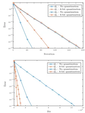 Figure 1. The experimented directed graphs representing commu- commu-nication between computing nodes