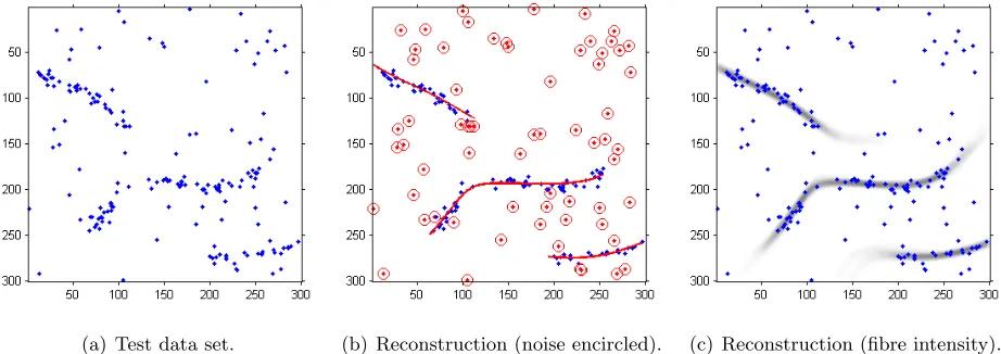Figure 3: Illustration of results obtained for a test data set.