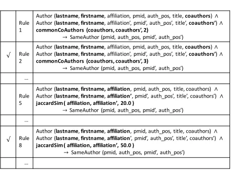 Figure 2: Schemas and facts