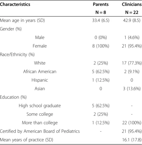 Table 1 Characteristics of focus groups participants