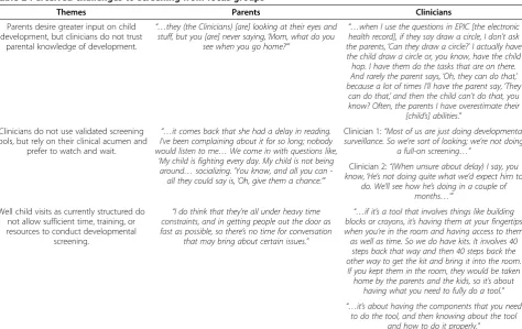 Table 2 Perceived challenges to screening from focus groups