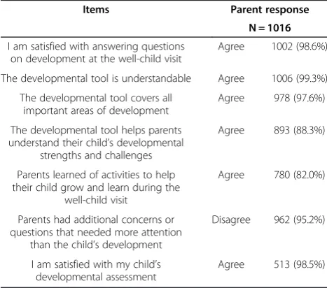 Table 4 Results of developmental screening