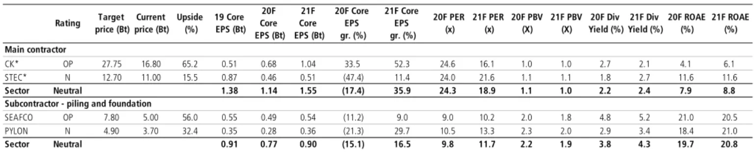 Figure 1: Peer comparison – Key valuation stats 