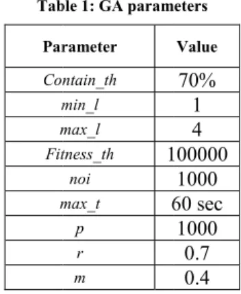 Figure 5  corpus re and Figur As shown ( 20%,10 method f because i
