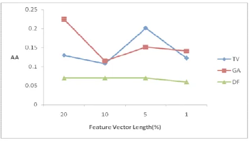 Figure 6  doesn’t  t negative  our meth Figure7  accuracy vector len However Adding  t frequenci Figure8  average  a true nega also confirm take into acco