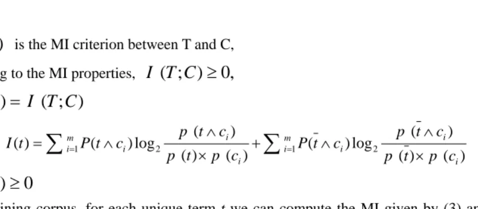 Fig. 1. Average precision of KNN vs. Number of selected features in Reuters. 