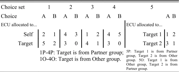 TABLE 2: ALLOCATIONS IN EXPERIMENT 1