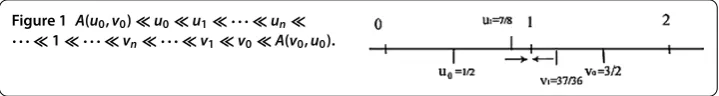 Figure 1 A(u0,v0) ≪ u0 ≪ u1 ≪ ··· ≪ un ≪··· ≪ 1 ≪ ··· ≪ vn ≪ ··· ≪ v1 ≪ v0 ≪ A(v0,