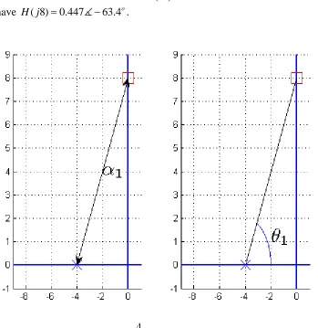 Figure 8.5.  Pole-zero plot of 