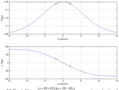 Figure 8.8. Plot of  