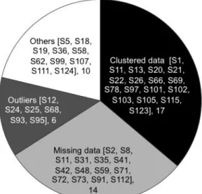Figure 7: Dataset properties. 