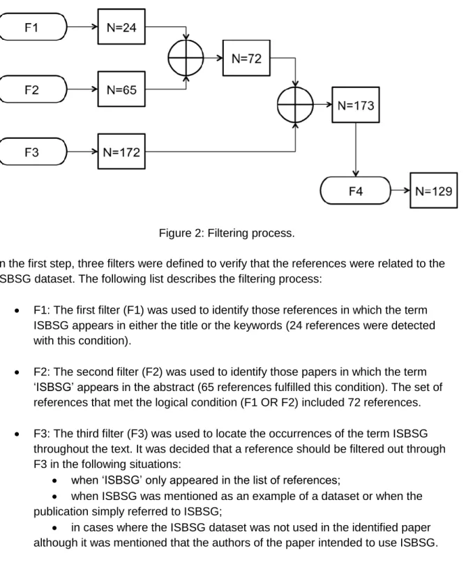 Figure 2: Filtering process. 