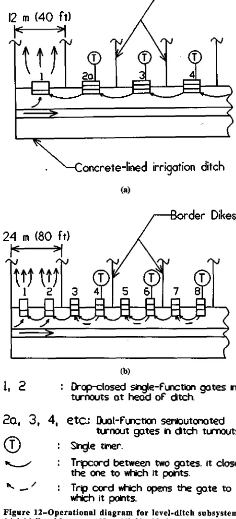 Figure 11–Schematic diagram illustrating the operation and controlsystem functions for lateral no