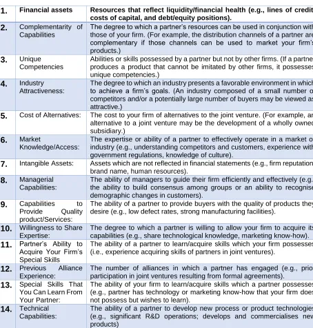 Table 1: Overview partner selection criteria with definition 