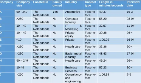 Table 4: Respondents organisation characteristics  