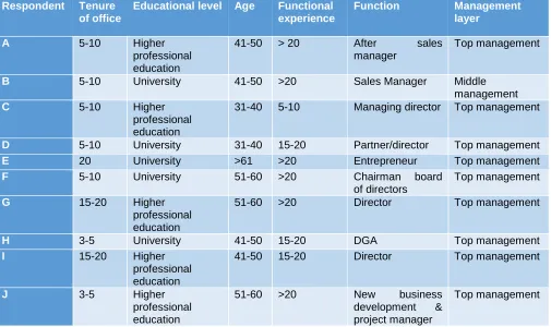 Table 5: Respondents characteristics  
