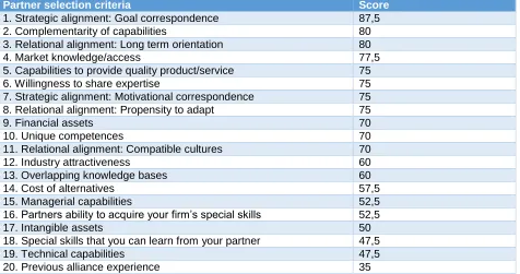 Table 9 summarises the results of all respondents.   
