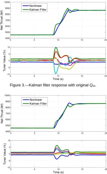 TABLE 6.—AUXILIARY PARAMETER THEORETICAL   MEAN SQUARED ESTIMATION ERRORS (AND  