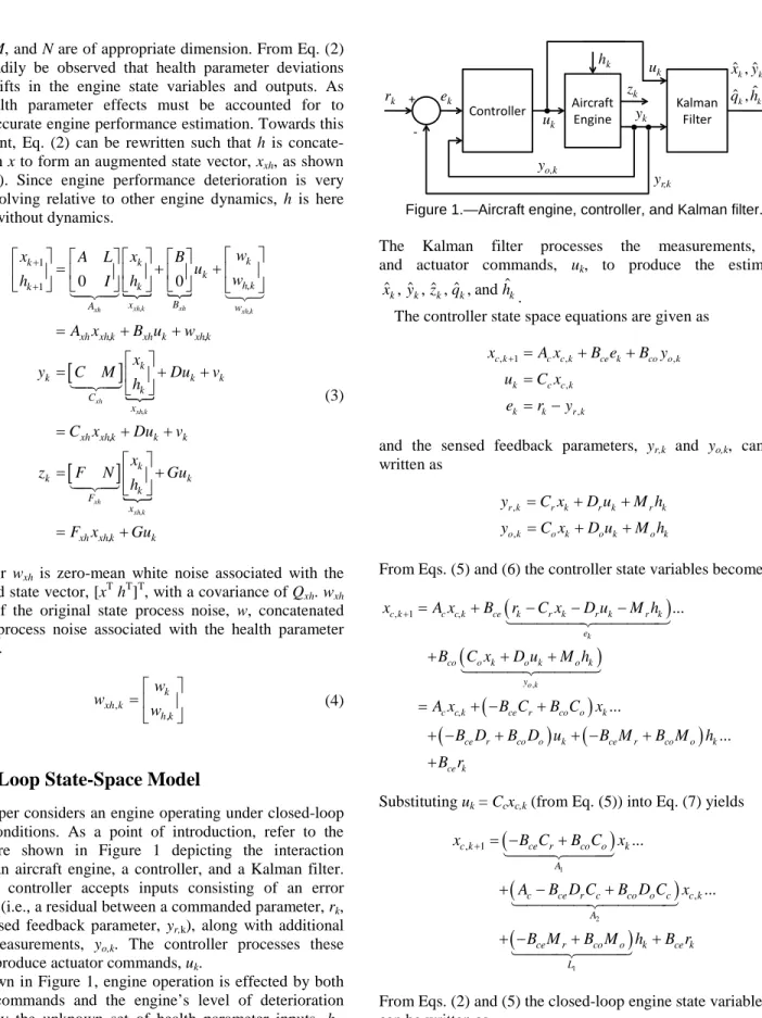 Figure 1.—Aircraft engine, controller, and Kalman filter. 