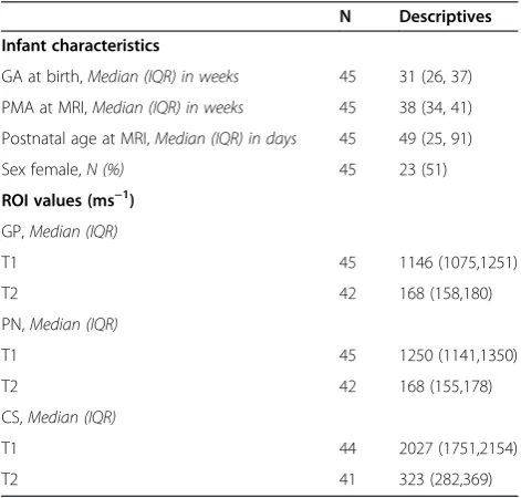 Table 1 Study population characteristics (N = 45)