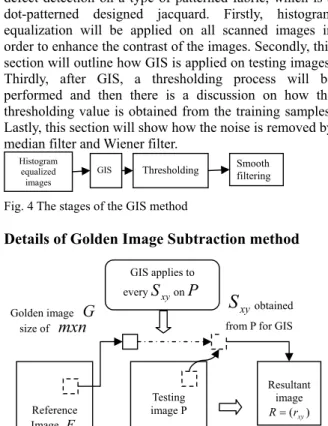 Fig. 4 The stages of the GIS method 