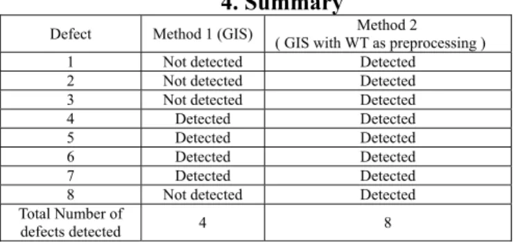 Fig. 14 Comparison of the detection results from the two methods.