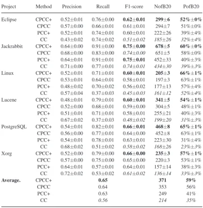 TABLE IV