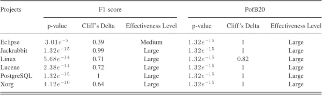 TABLE XV