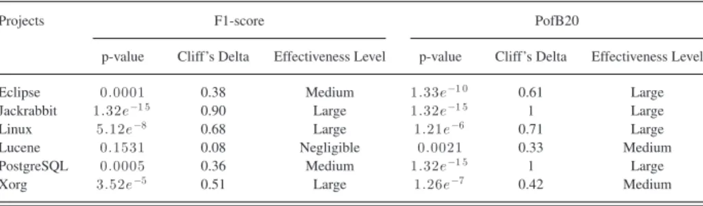 TABLE XVII