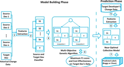Fig. 3. Overall architecture of CPCC.
