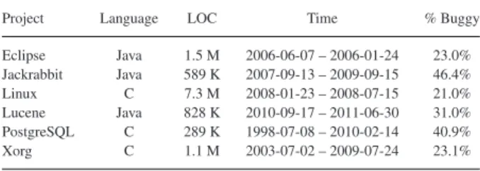 TABLE II