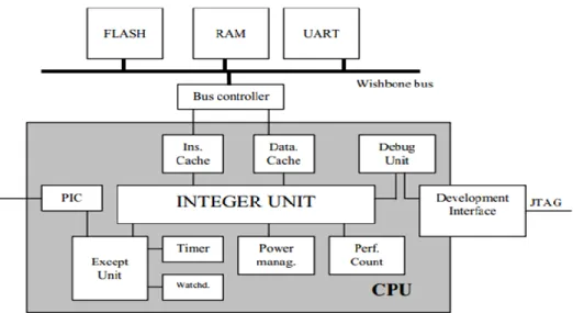 Figure 1: OpenRISC1000 – Component blocks diagram [13] 