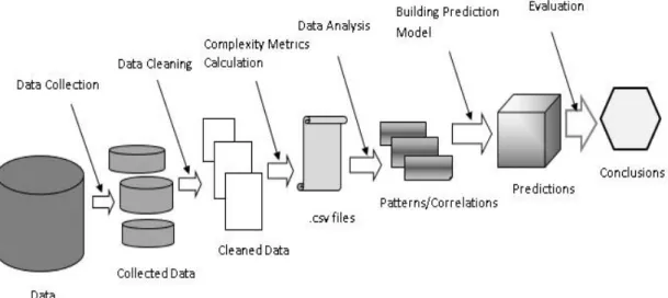 Figure 3: Our process to mine the OpenRISC1000 hardware repository 