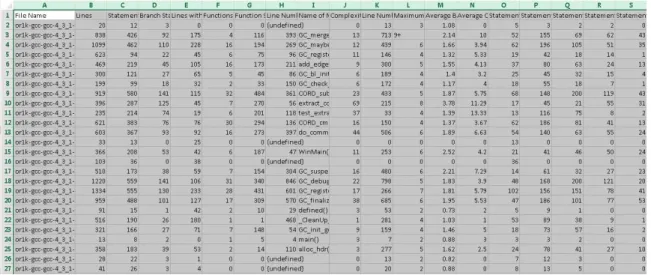 Figure 9: Example of a csv file for a file written in C 