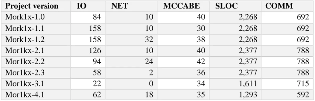 Table 6: Mor1kx HCT metrics summary 