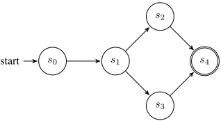 Figure 1: An example transition system for the conﬂict se-quence.