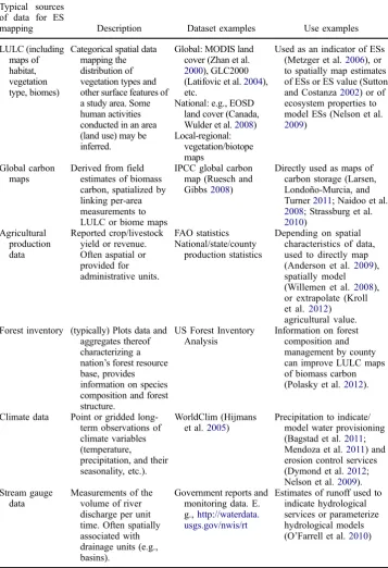 Table 3.Common sources of data used in ES mapping efforts, along with examples of datasets andtheir use (synthesized from online supporting materials).